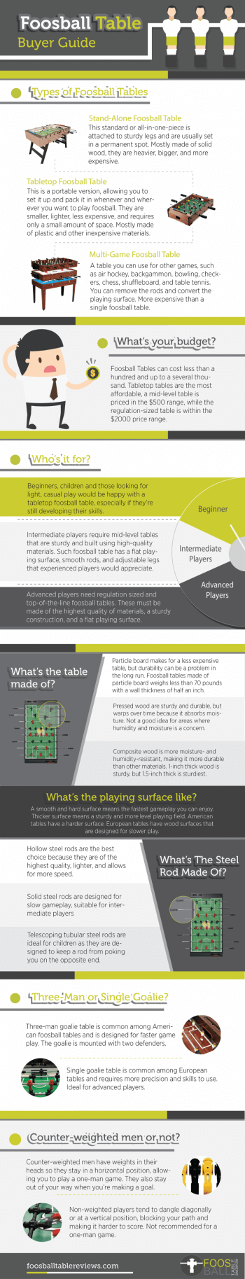 An infographic about buying a foosball table