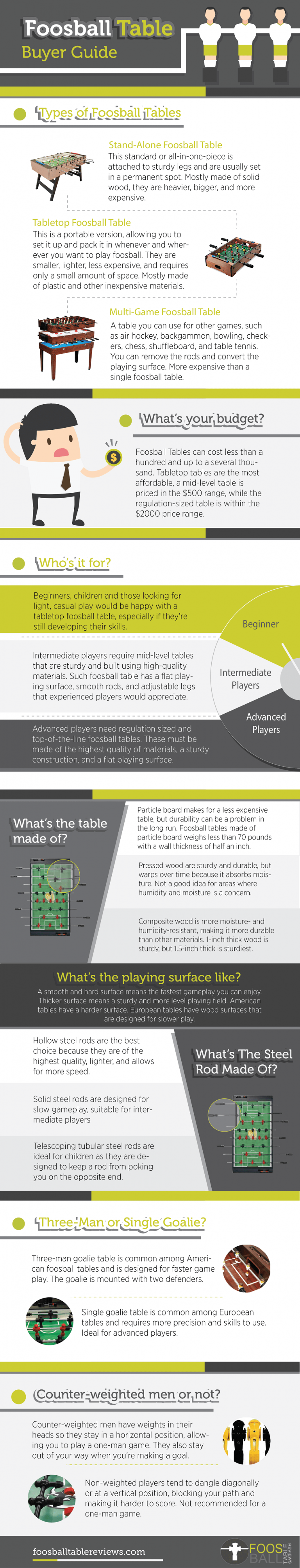 Foosball Table Buyers Guide